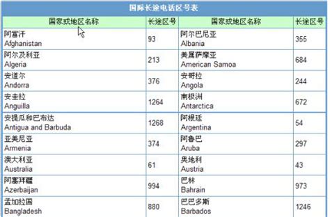 什麼號碼|國際電話區號列表